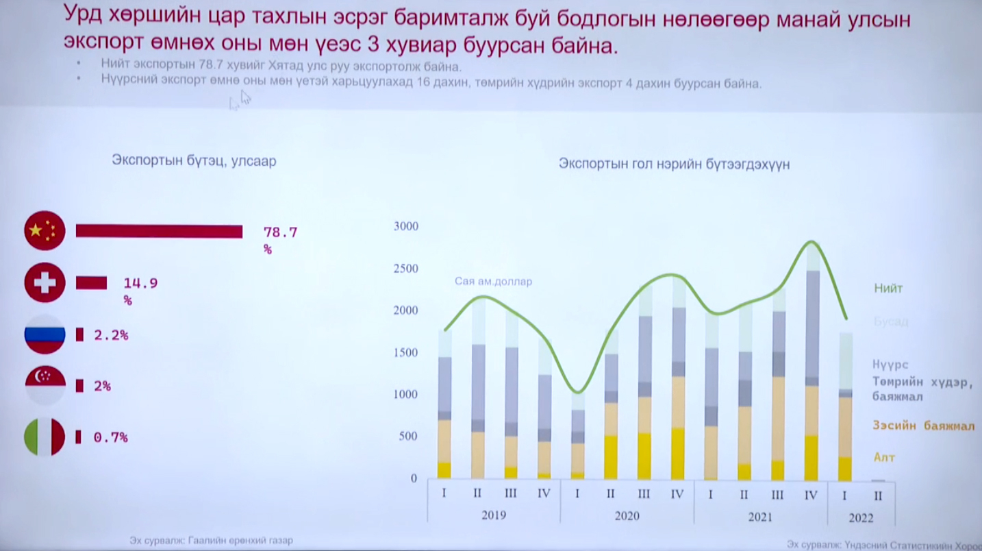 Монголын банкны холбоо: Орос Украины дайны асуудлаарх хэлэлцүүлэг
