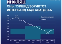 Монголбанкны 2024 оны онцлох ажлын товчоон