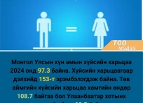 Өнөөдрийн тоо мэдээ