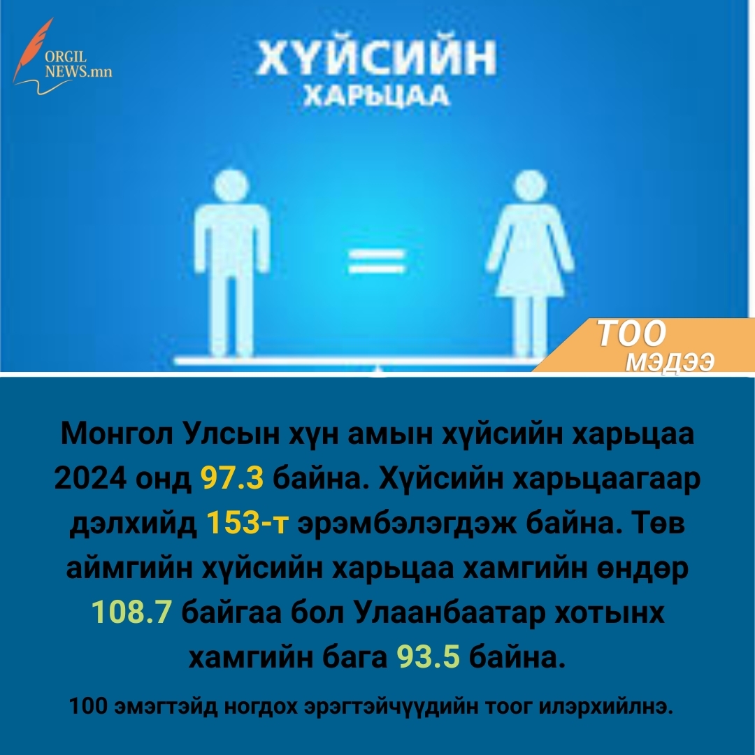 Өнөөдрийн тоо мэдээ