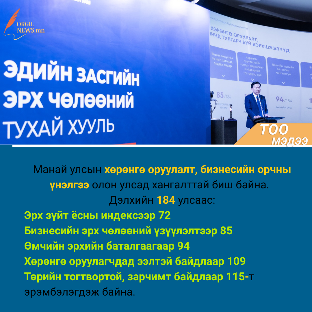 ​Тоо мэдээ