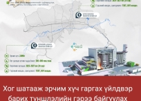 Хог шатааж эрчим хүч гаргах үйлдвэр барих түншлэлийн гэрээ байгуулах эрхийг НИТХ-аас олголоо
