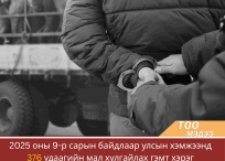 2025 оны есдүгээр сарын байдлаар улсын хэмжээнд 376 удаагийн мал хулгайлах гэмт хэрэг бүртгэгдэжээ.