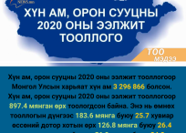 Өнөөдрийн тоо мэдээ