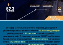 Өнөөдрийн баримт