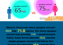 Өнөөдрийн тоон мэдээ