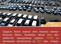 Тоон мэдээ