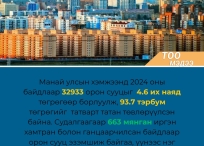 Тоо мэдээ
