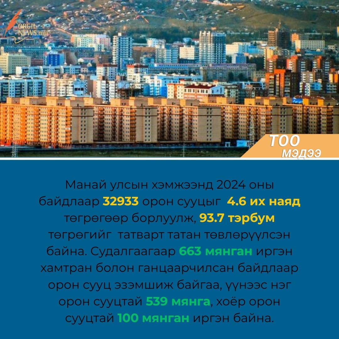 Тоо мэдээ