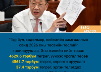 Тоо  мэдээ